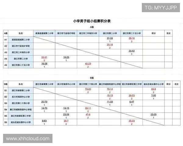 联赛激战正酣积分榜风云变幻豪强逐鹿冠军悬念升级争夺白热化态势 - 副本 (3) - 副本 联赛激战正酣积分榜风云变幻豪强逐鹿冠军悬念升级争夺白热化态势 - 副本 (3) - 副本