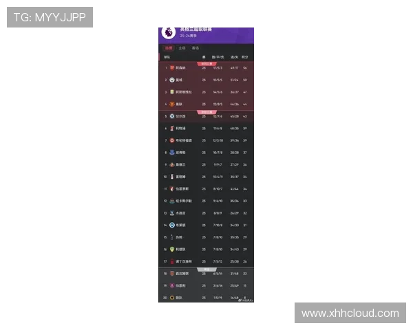 英超最新数据全解析赛季战绩球员表现全面统计报告 英超最新数据全解析赛季战绩球员表现全面统计报告