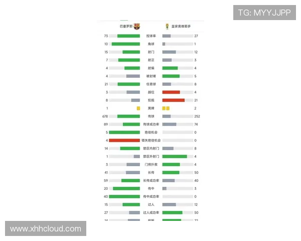 西甲联赛最新数据分析:球员表现、战术趋势与球队排名变化全解析 西甲联赛最新数据分析:球员表现、战术趋势与球队排名变化全解析