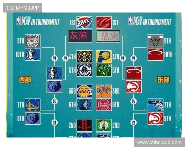 2026年NBA球队排名大揭秘 竞争激烈的季后赛席位争夺战 - 副本 - 副本 (2)