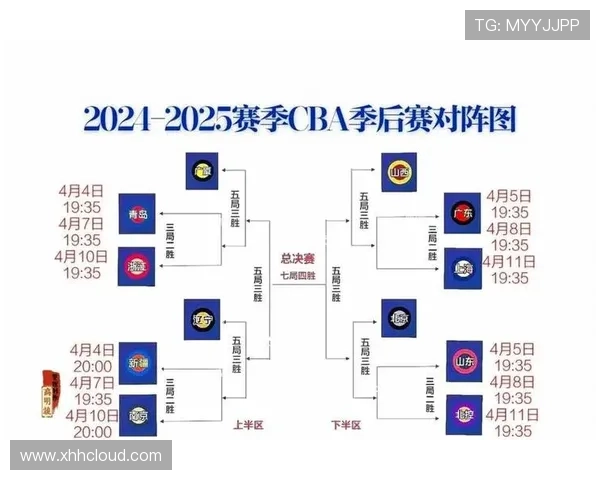 2026年篮球赛程详细统计与分析,全面覆盖各大赛事时间与对阵情况 - 副本 (2)
