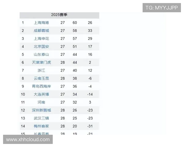 中甲最新赛季战报:各队表现回顾与积分榜走势分析 - 副本 中甲最新赛季战报:各队表现回顾与积分榜走势分析 - 副本